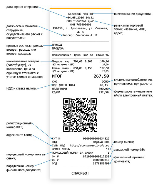 Кассовый чек